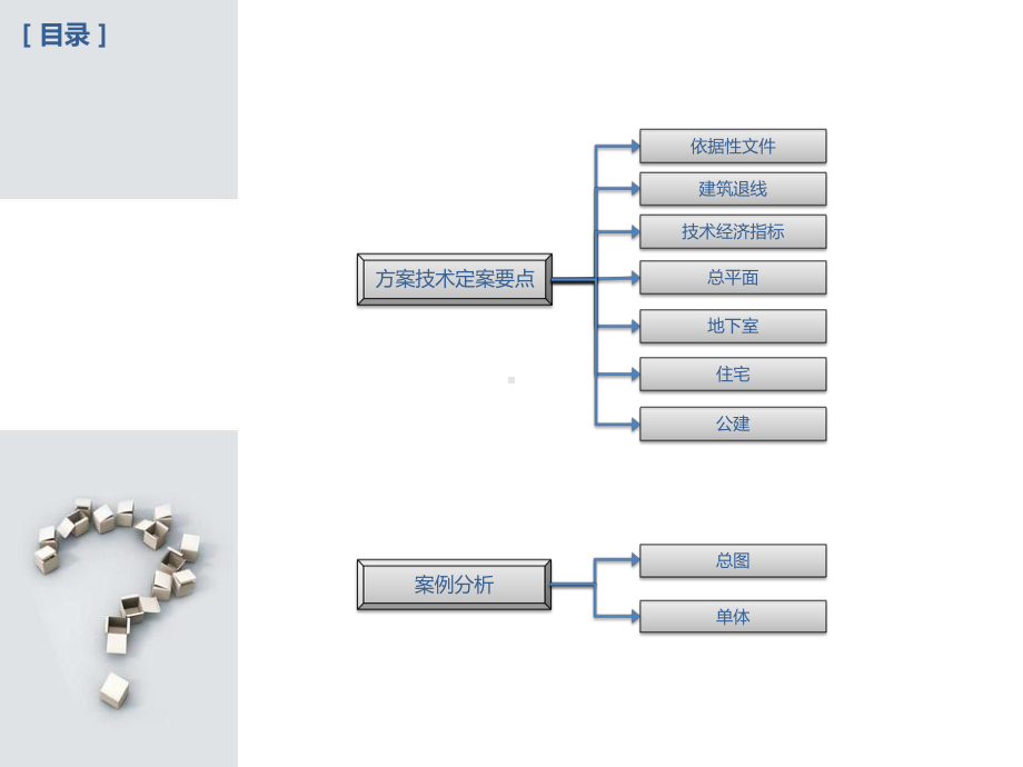 方案技术定案要点及案例分析课件.ppt_第2页