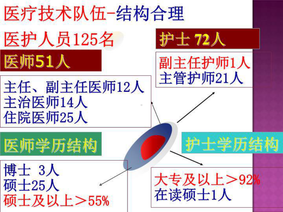 最新产科出血处理进展课件.ppt_第3页