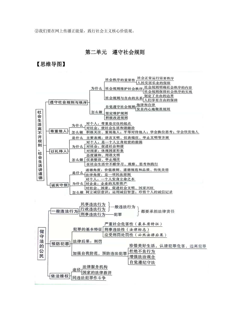 （部）统编版八年级上册《道德与法治》期末知识点（含思维导图）.docx_第3页