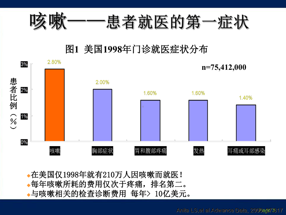 慢性咳嗽的诊断和治疗课件.ppt_第3页