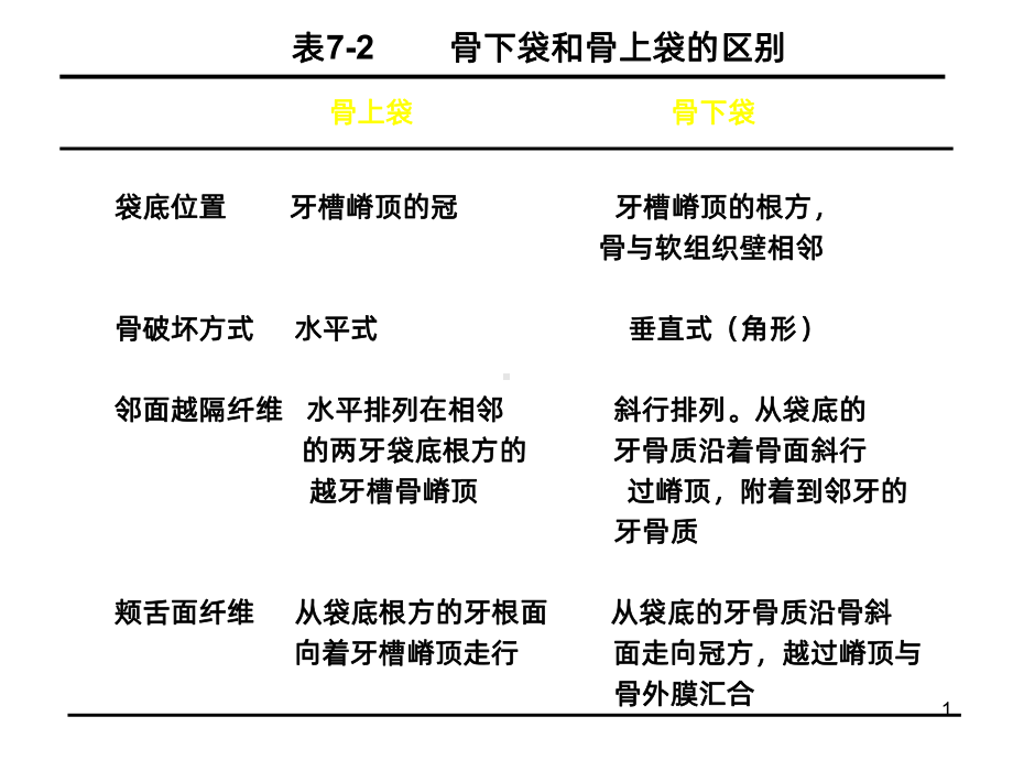 牙周病学四版课件.ppt_第1页