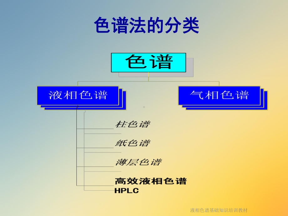 液相色谱基础知识培训教材课件.ppt_第3页