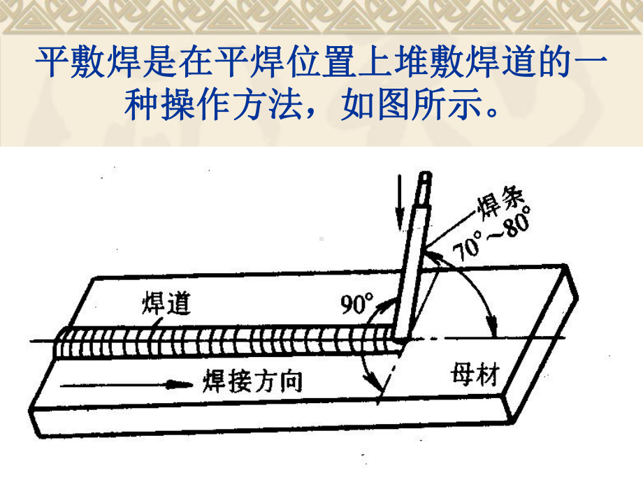 焊接常用运条方法课件.ppt_第3页