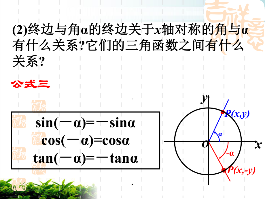 新人教版高中数学《三角函数的诱导公式》公开课课件1.ppt_第3页