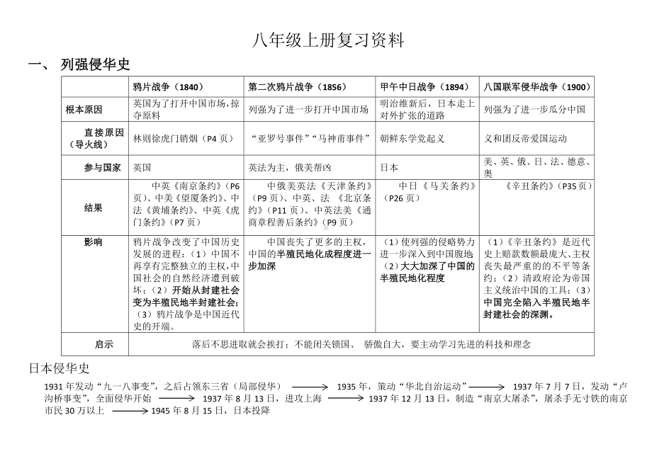 （部）统编版八年级上册《历史》期末专题复习资料.docx_第1页