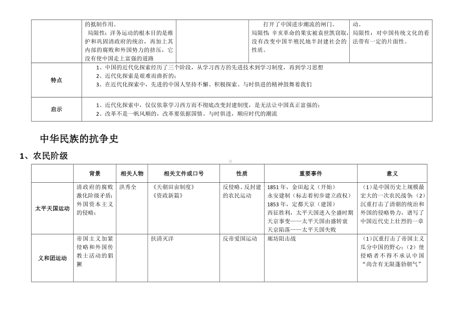 （部）统编版八年级上册《历史》期末专题复习资料.docx_第3页