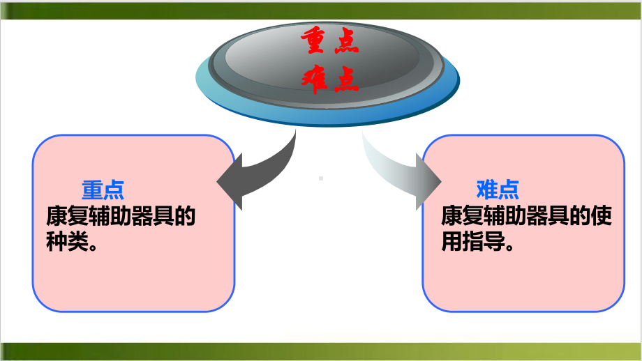 康复辅助器具的使用指导讲述课件.pptx_第2页