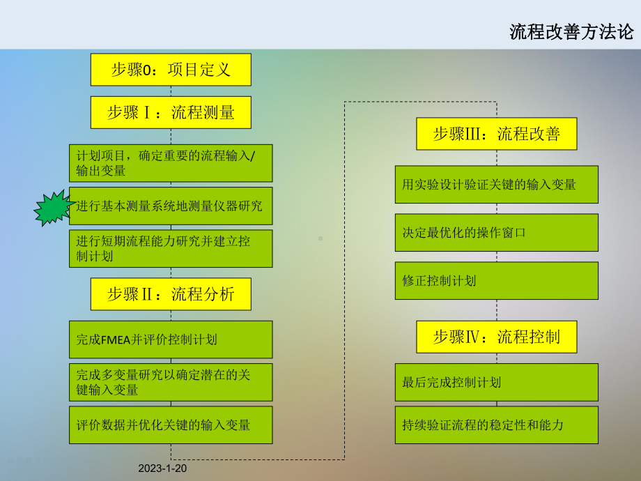 测量系统分析属性课件.ppt_第3页