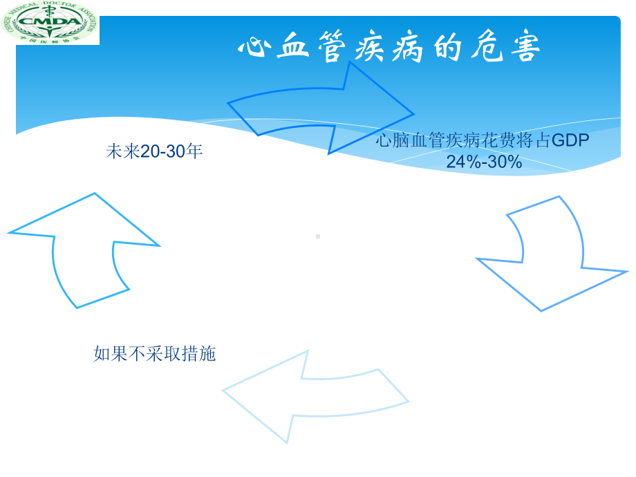 心血管病健康讲座课件.ppt_第3页