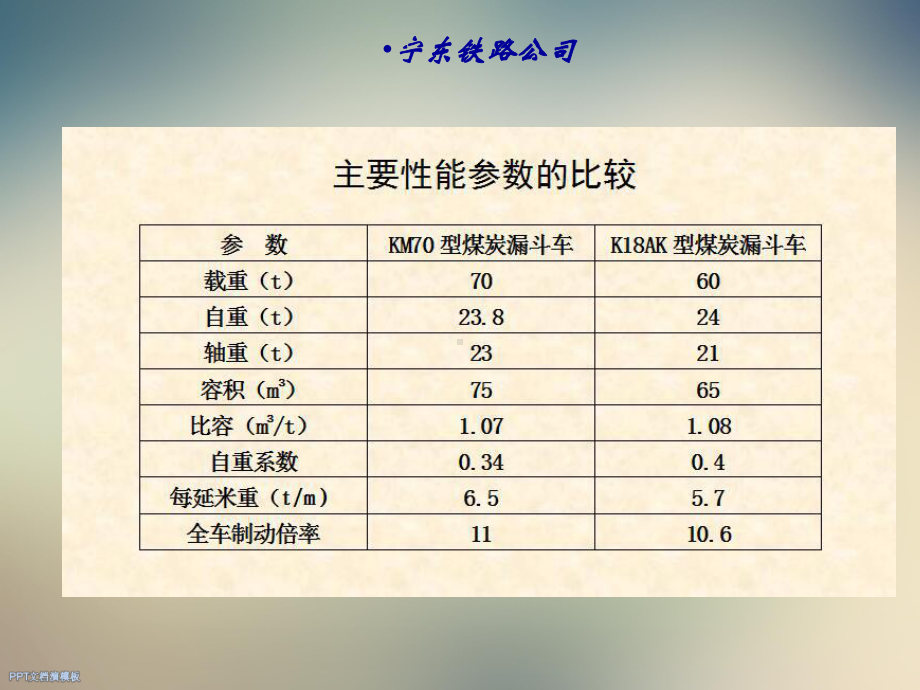 煤炭漏斗车卸车人员培训教案课件.ppt_第3页