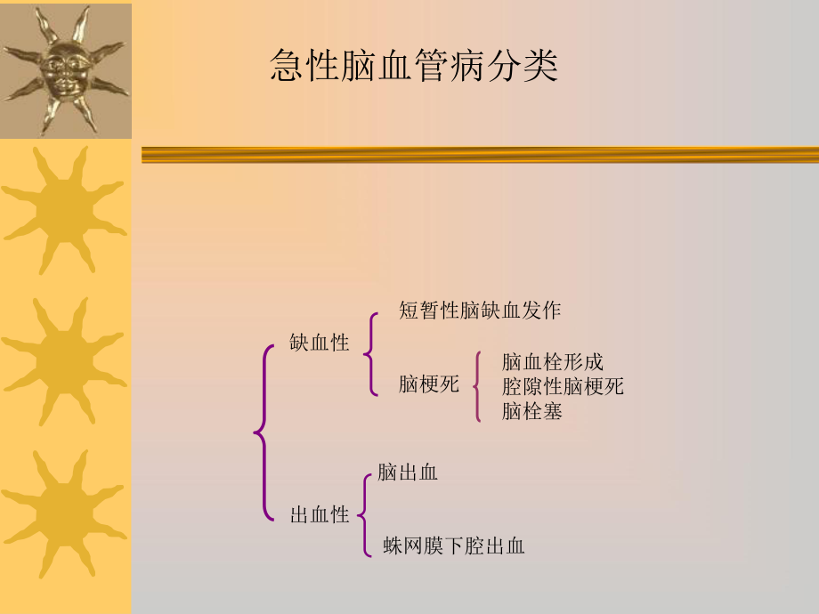 急性脑血管病诊疗课件.ppt_第3页