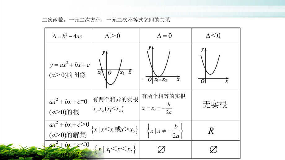 新人教版高中数学《一元二次不等式及其解法》公开课课件1.pptx_第3页