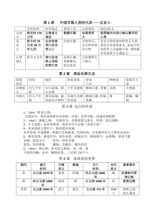 （部）统编版七年级上册《历史》历史知识点总结.docx