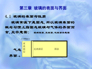 玻璃的表面与界面课件.ppt