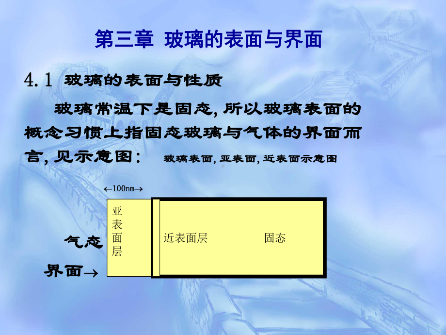 玻璃的表面与界面课件.ppt_第1页