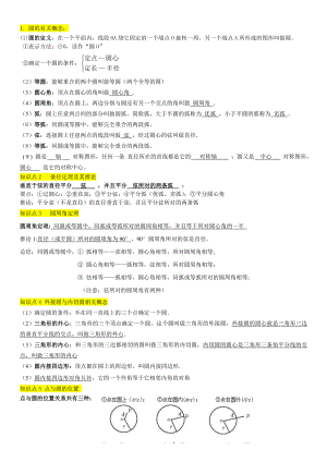 2022新人教版九年级上册《数学》 第24章 圆知识点总结.doc