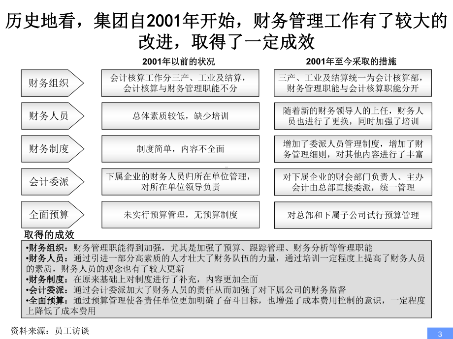 某企业财务管理诊断报告课件.pptx_第3页