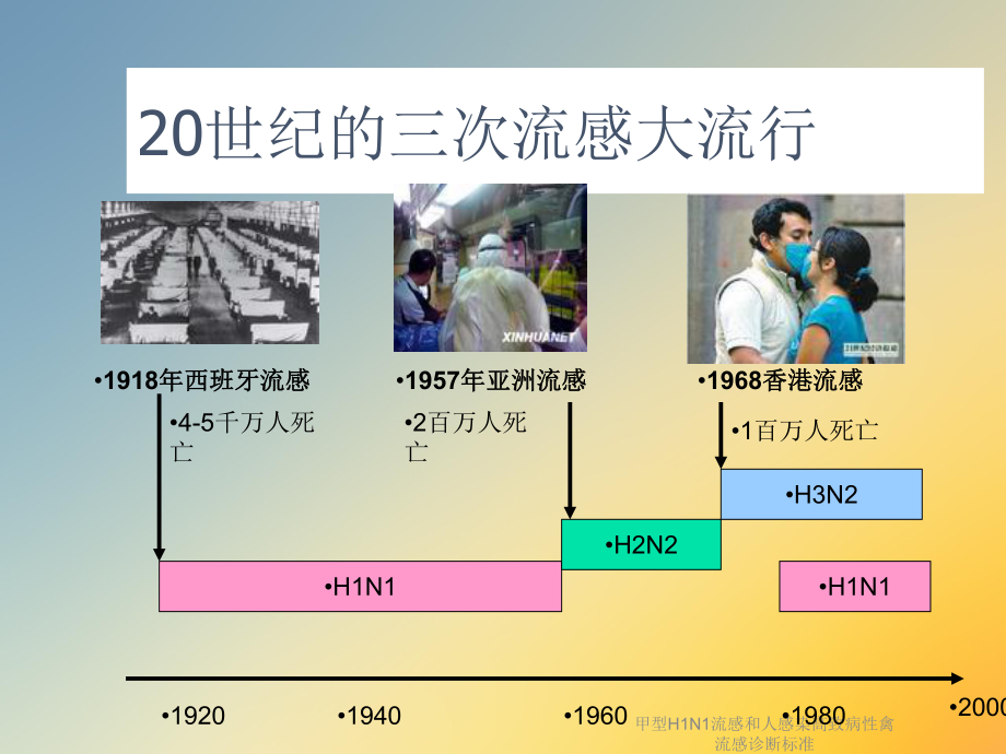 甲型H1N1流感和人感染高致病性禽流感诊断标准课件.ppt_第3页