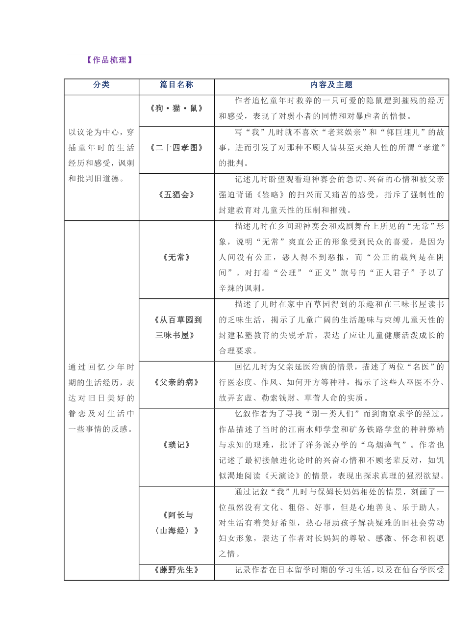 （部）统编版七年级上册《语文》《朝花夕拾》《西游记》名著阅读要点.doc_第2页