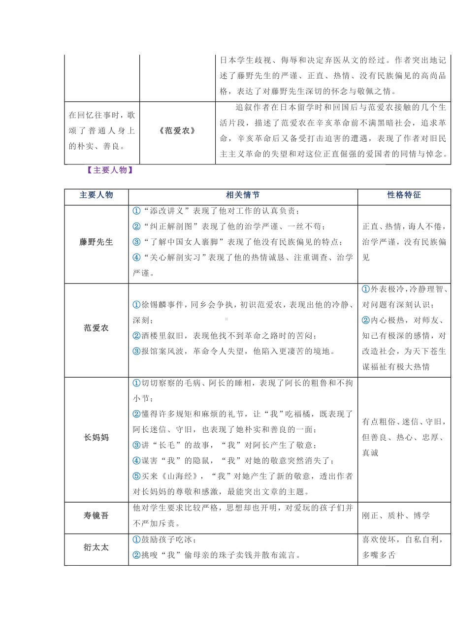 （部）统编版七年级上册《语文》《朝花夕拾》《西游记》名著阅读要点.doc_第3页