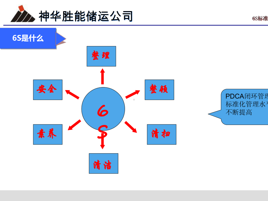 某储运公司办公室6S标准化管理办法讨论稿课件.ppt_第3页