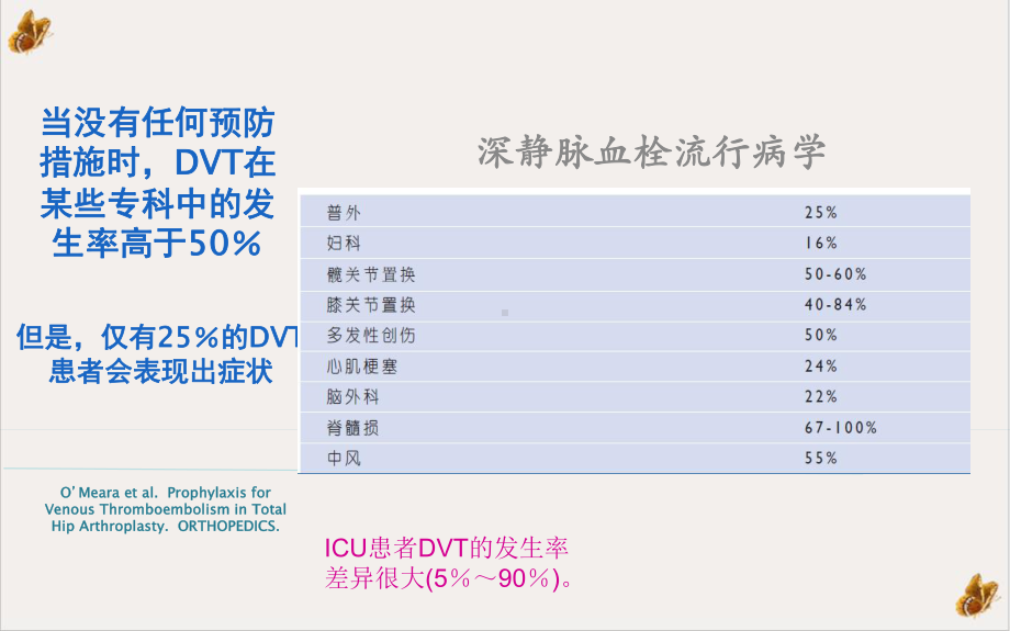 深静脉血栓的护理副本课件.pptx_第3页