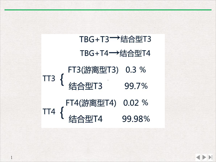 甲状腺检测指标解读完美课课件.pptx_第3页