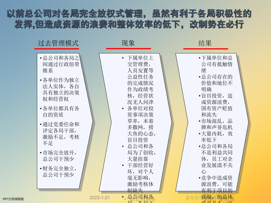 总分公司管理模式[1]课件.ppt_第3页