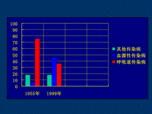 流行性感冒感染科课件.ppt