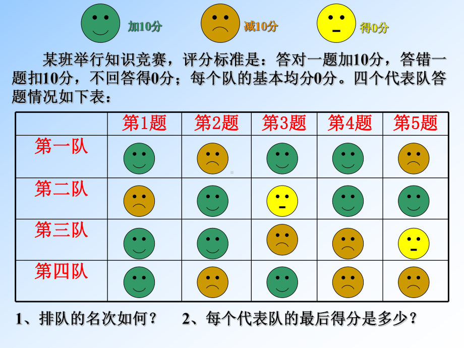 有理数一课时课件.ppt_第3页