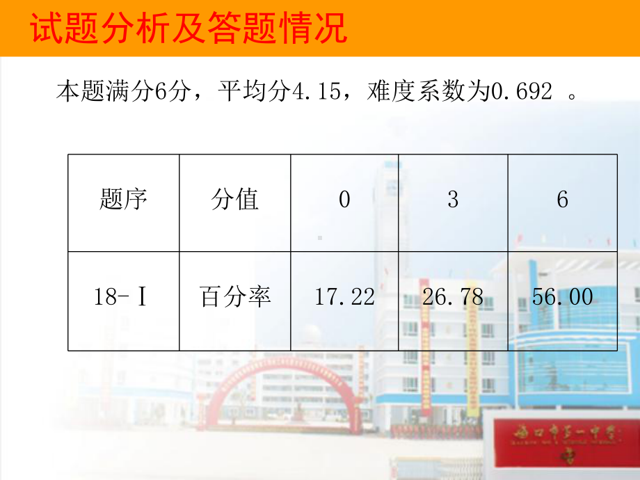 海南高考化学试题分析精美版课件.ppt_第3页