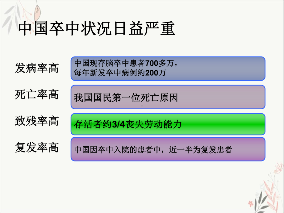 浅析化瘀通络法在缺血性中风二级预防中的临床意义严肃课件整理.ppt_第3页