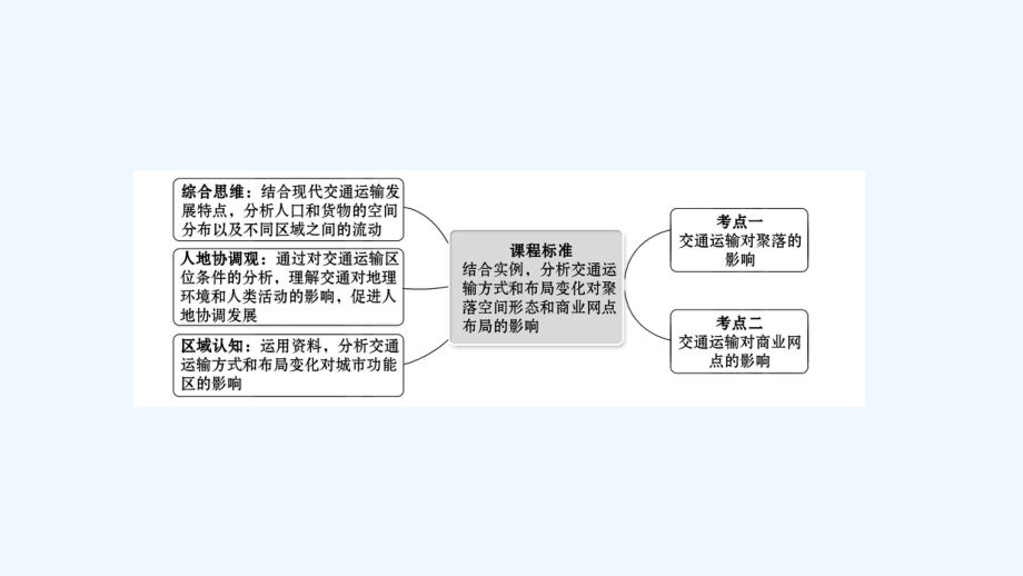 江苏专用2022版高考地理一轮复习第十一章交通运输布局及其影响第二节交通运输方式和布局变化的影响课件.ppt_第2页