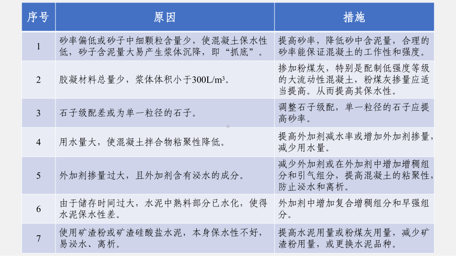 混凝土常见问题分析报告课件.ppt_第3页