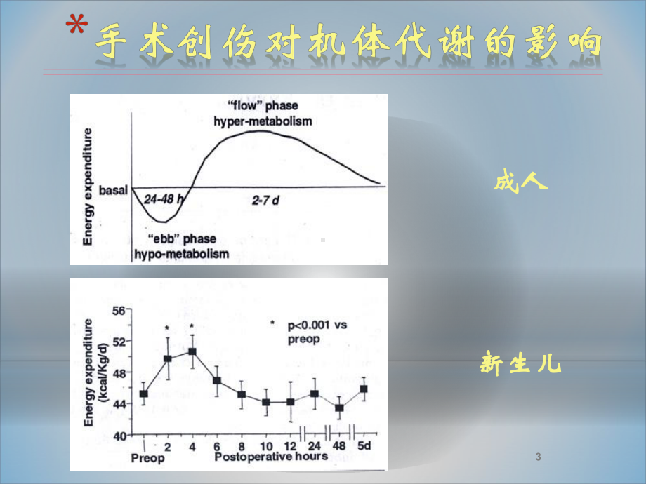 新生儿期补液及营养方案课件.ppt_第3页