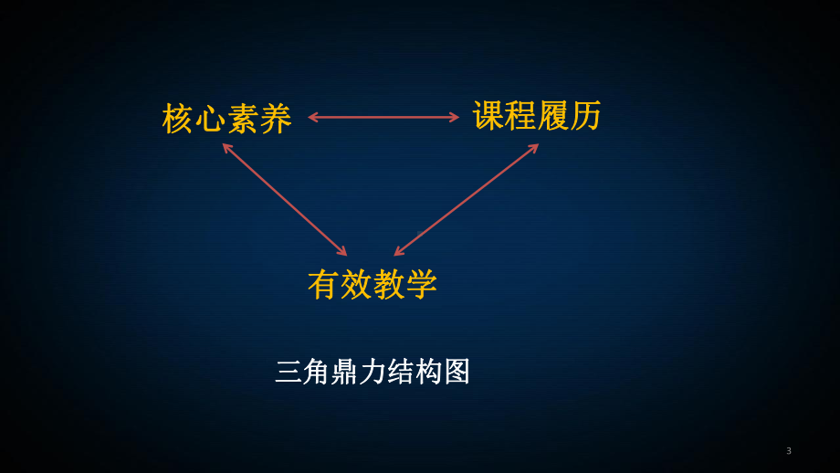 有效教学(课堂)课件.ppt_第3页