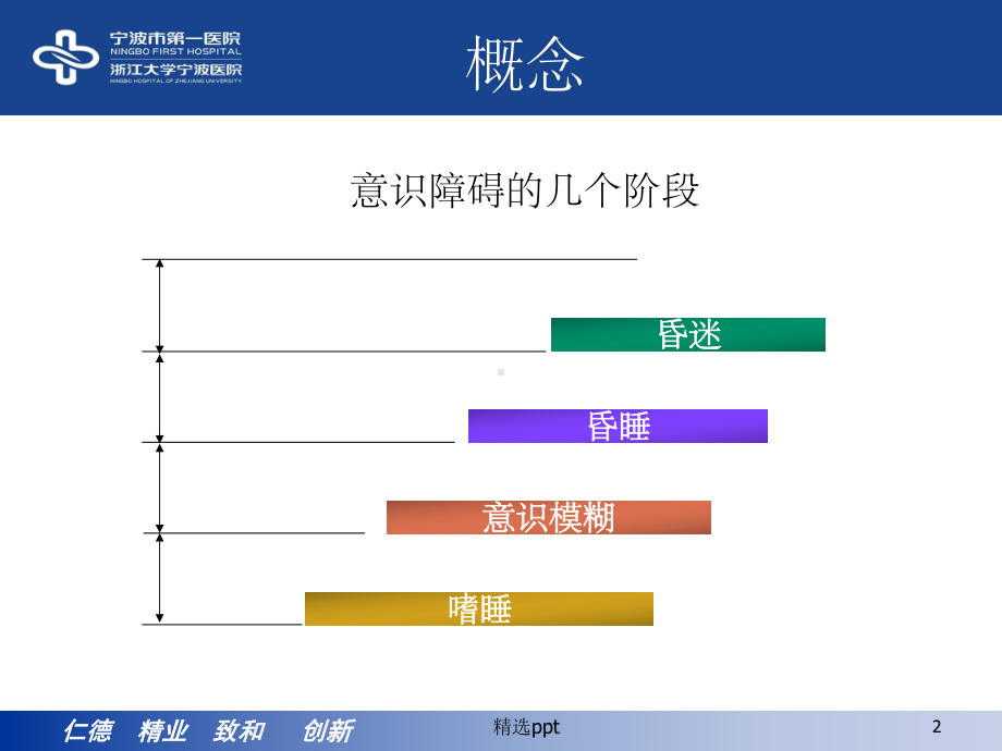 昏迷的诊断思路课件整理.ppt_第2页