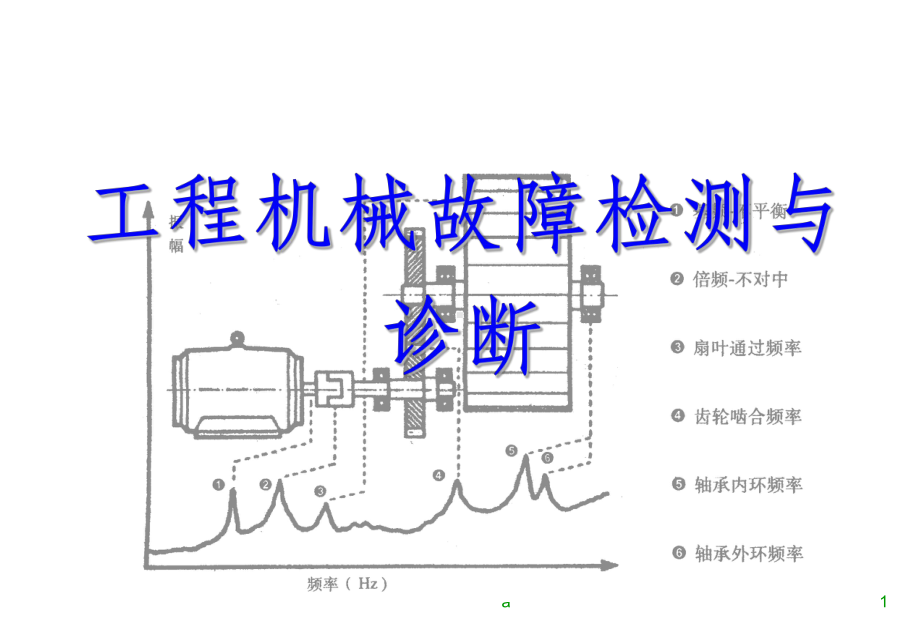 状态监测和故障诊断(绪论)课件.ppt_第1页