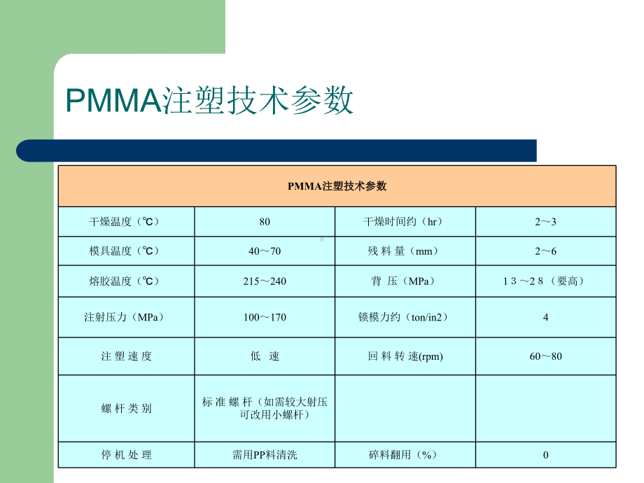 注塑技术参数课件.ppt_第2页