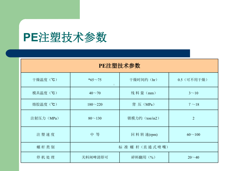 注塑技术参数课件.ppt_第3页