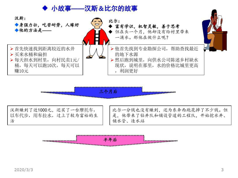 新护士讲课幻灯课件.ppt_第3页