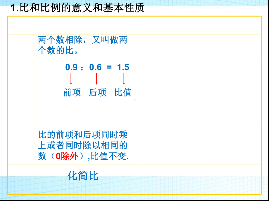 比和比例和复习公开课课件.ppt_第2页