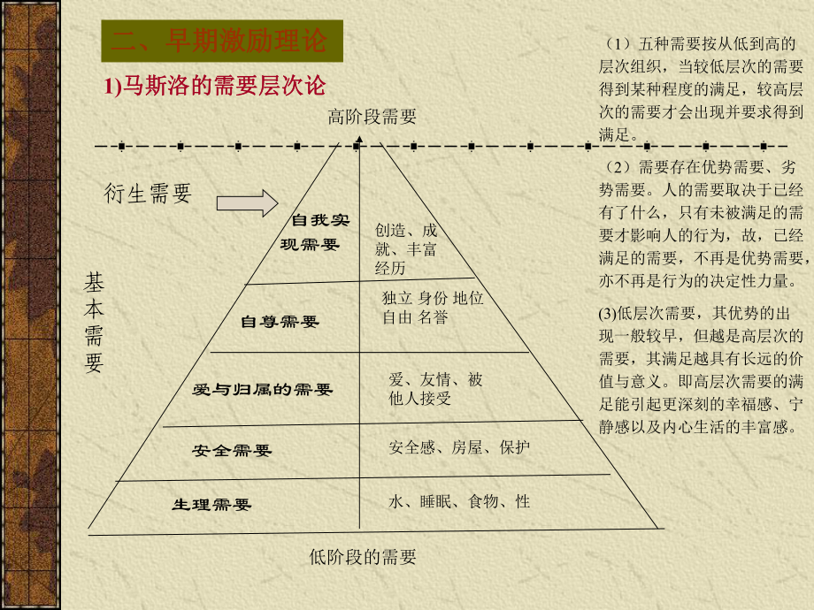 激励理论培训课件.ppt_第3页