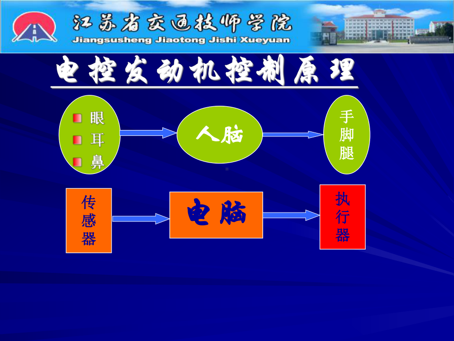 曲轴位置传感器工作原理与检测课件.ppt_第2页