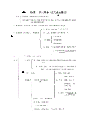 （部）统编版八年级上册《历史》第一单元中国开始沦为半殖民地半封建社会 知识点提纲.docx