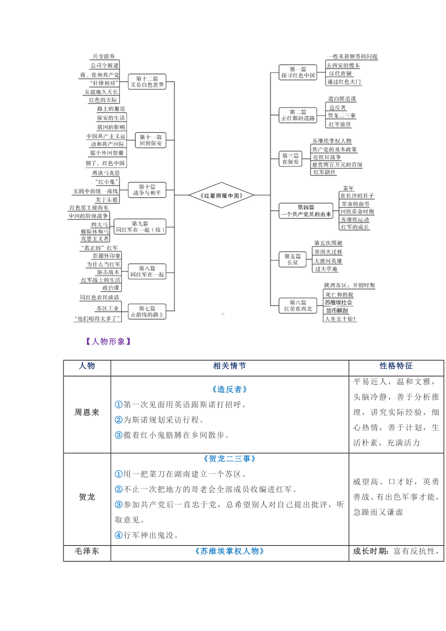 （部）统编版八年级上册《语文》《红星照耀中国》《昆虫记》名著阅读要点 .doc_第2页