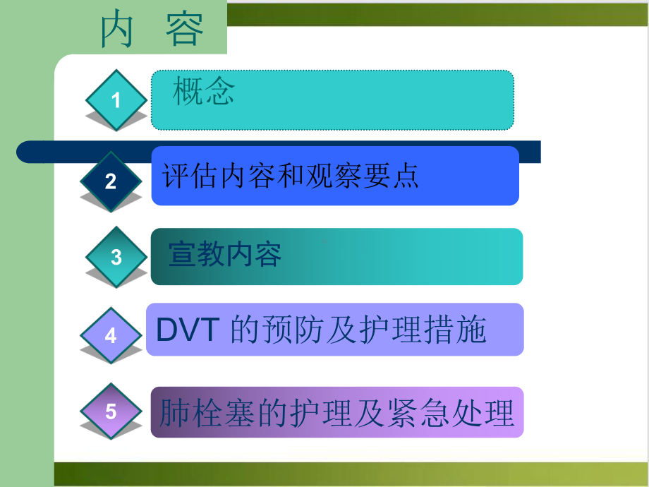 深静脉血栓形成预防和护理措施资料课件.pptx_第1页