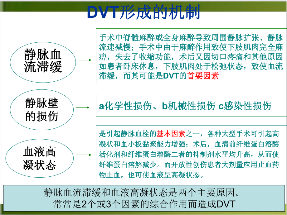 深静脉血栓形成预防和护理措施资料课件.pptx_第3页