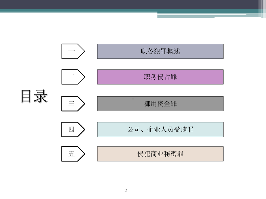 民营企业职务犯罪课件.ppt_第2页