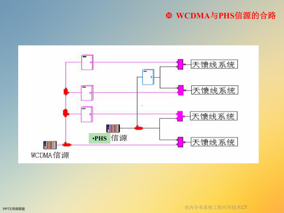 室内分布系统工程应用技术CT课件.ppt_第3页